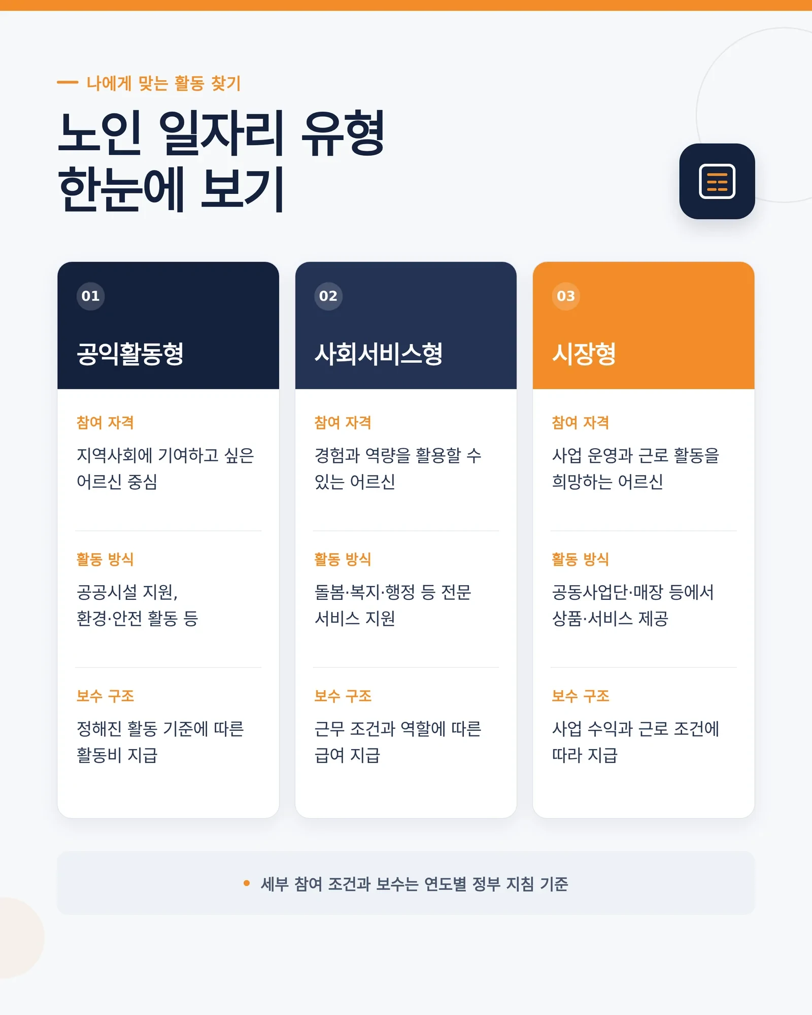 창원 노인 일자리 센터 유형과 상담 안내