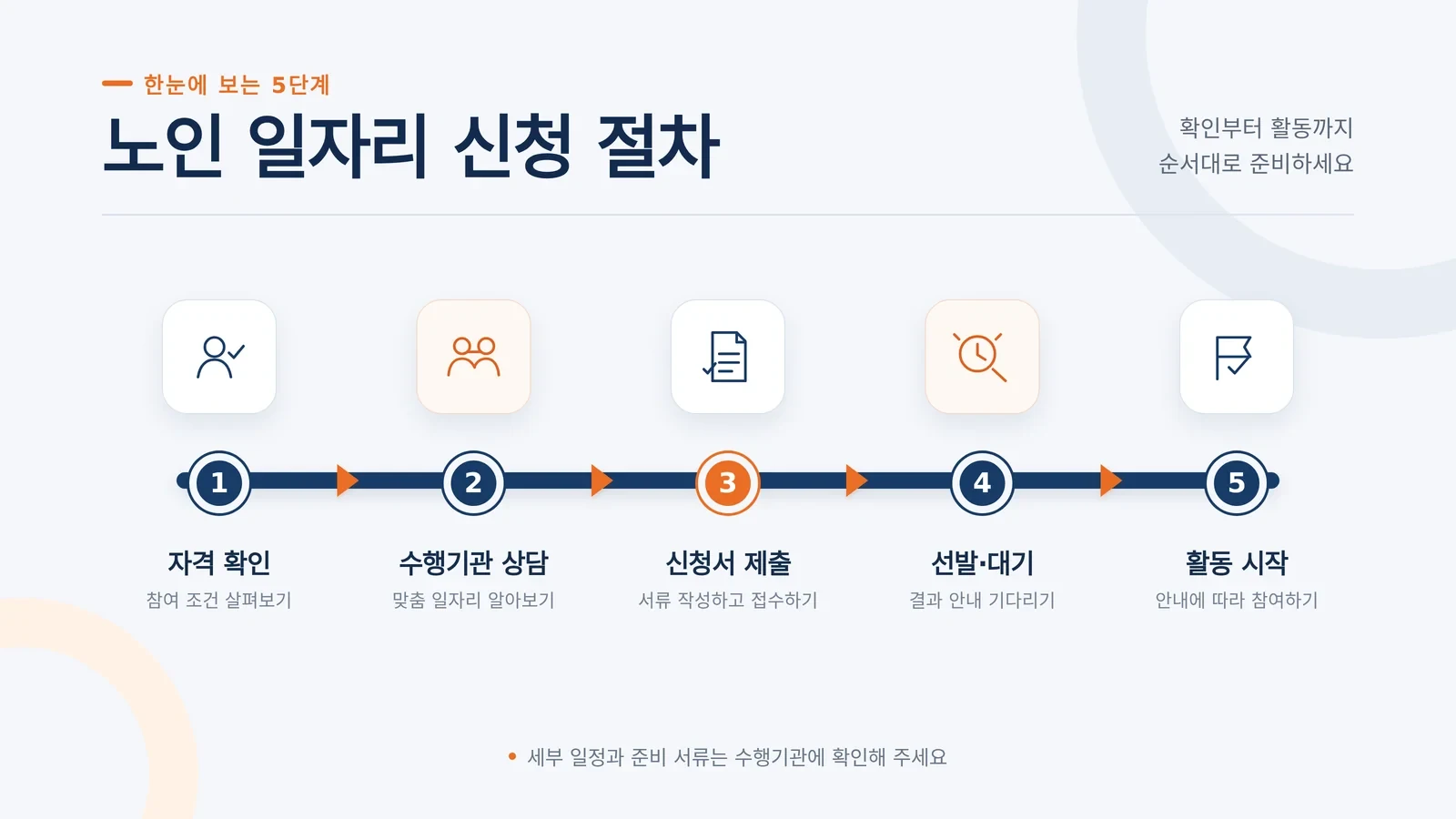 노인 일자리 급여 유형과 상담 안내